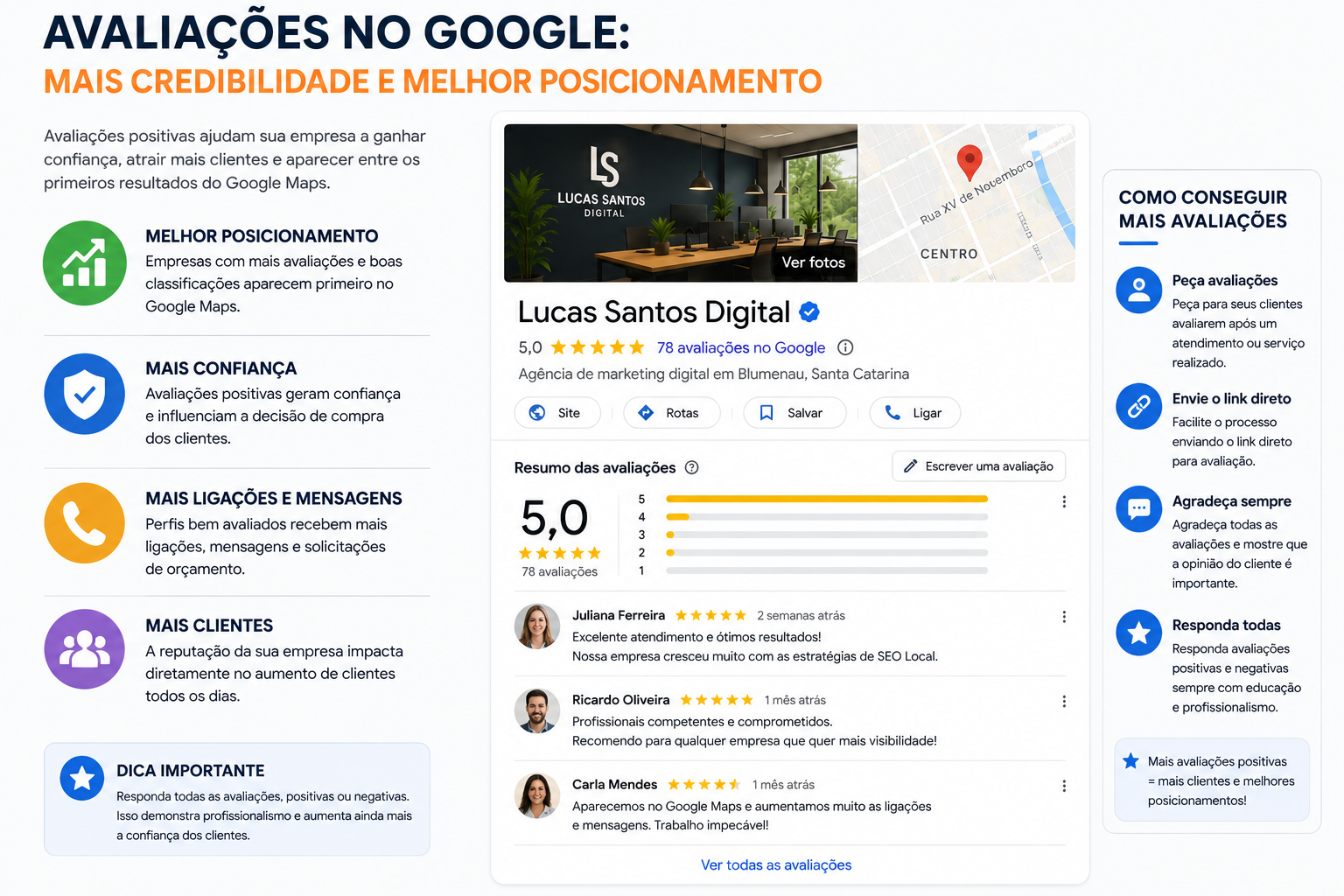 Avaliações no Google ajudam empresas a melhorar o posicionamento local e conquistar mais clientes