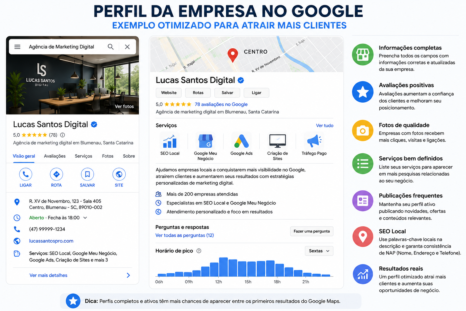 Perfil da Empresa no Google otimizado para atrair mais clientes e melhorar o posicionamento no Google Maps