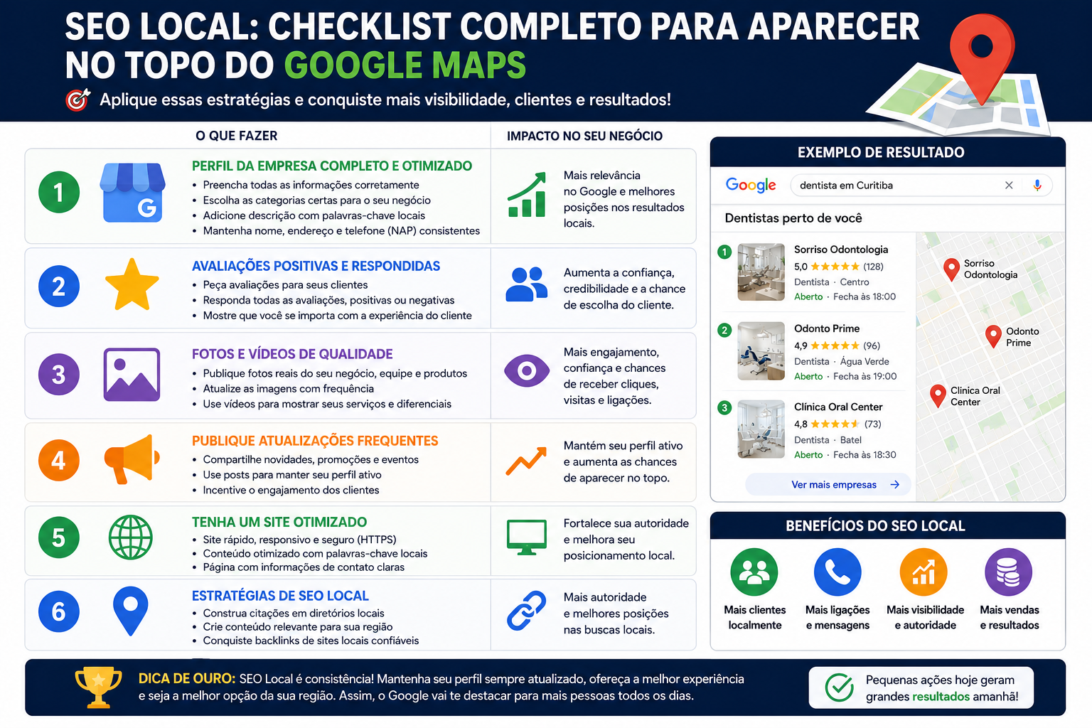 Checklist completo de SEO Local para aparecer no topo do Google Maps e atrair mais clientes